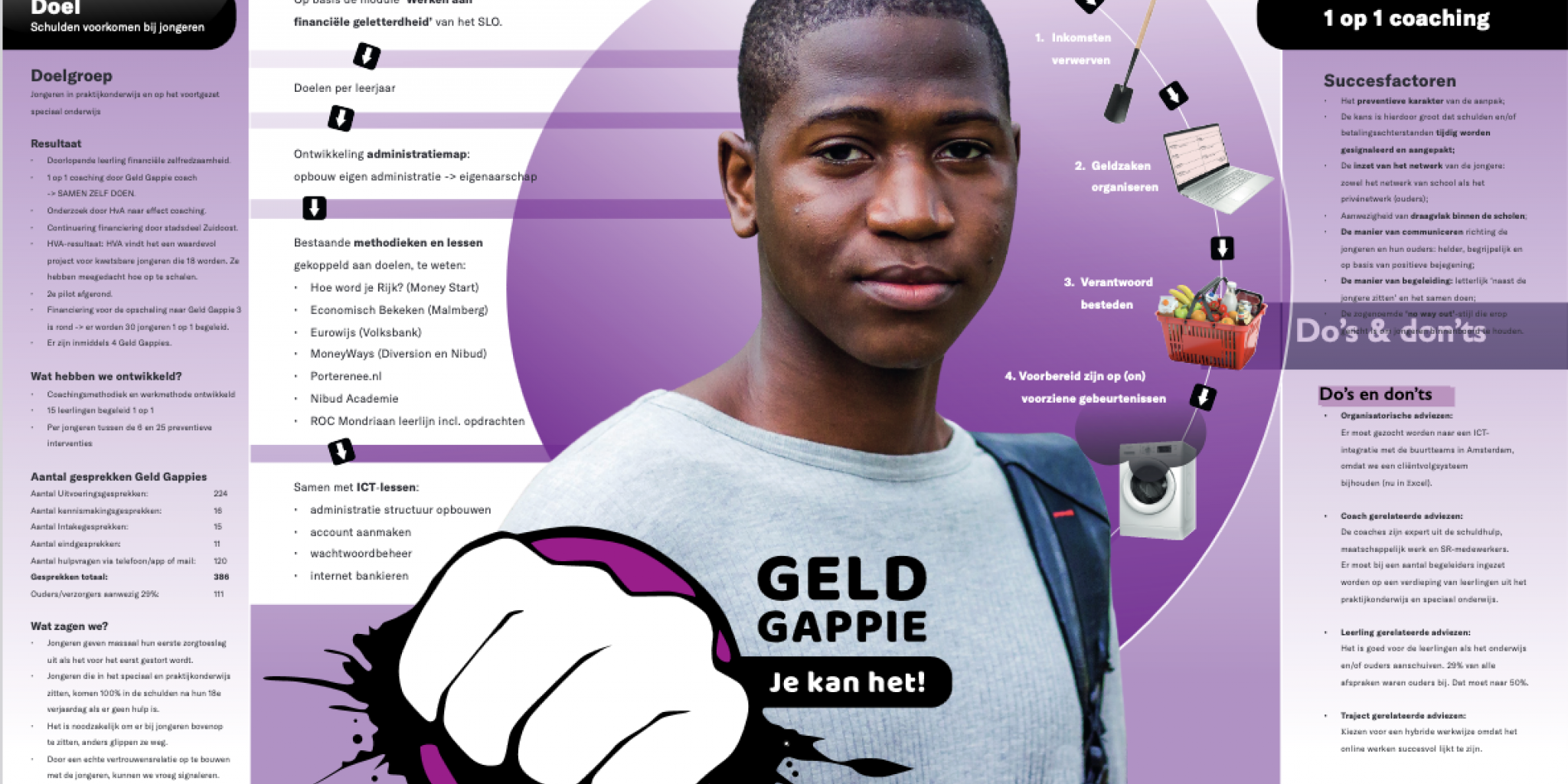 geldgappie