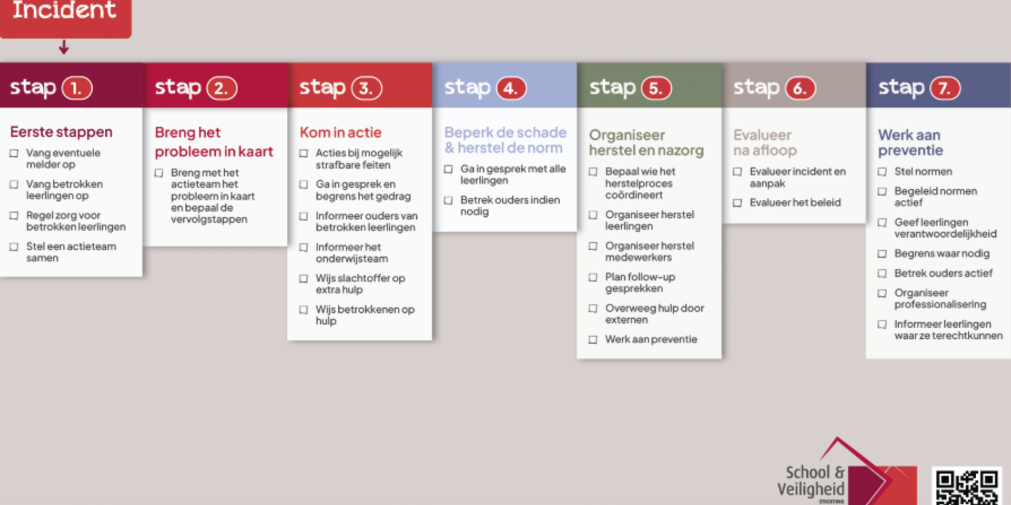 stappenplan online incidenten School & Veiligheid
