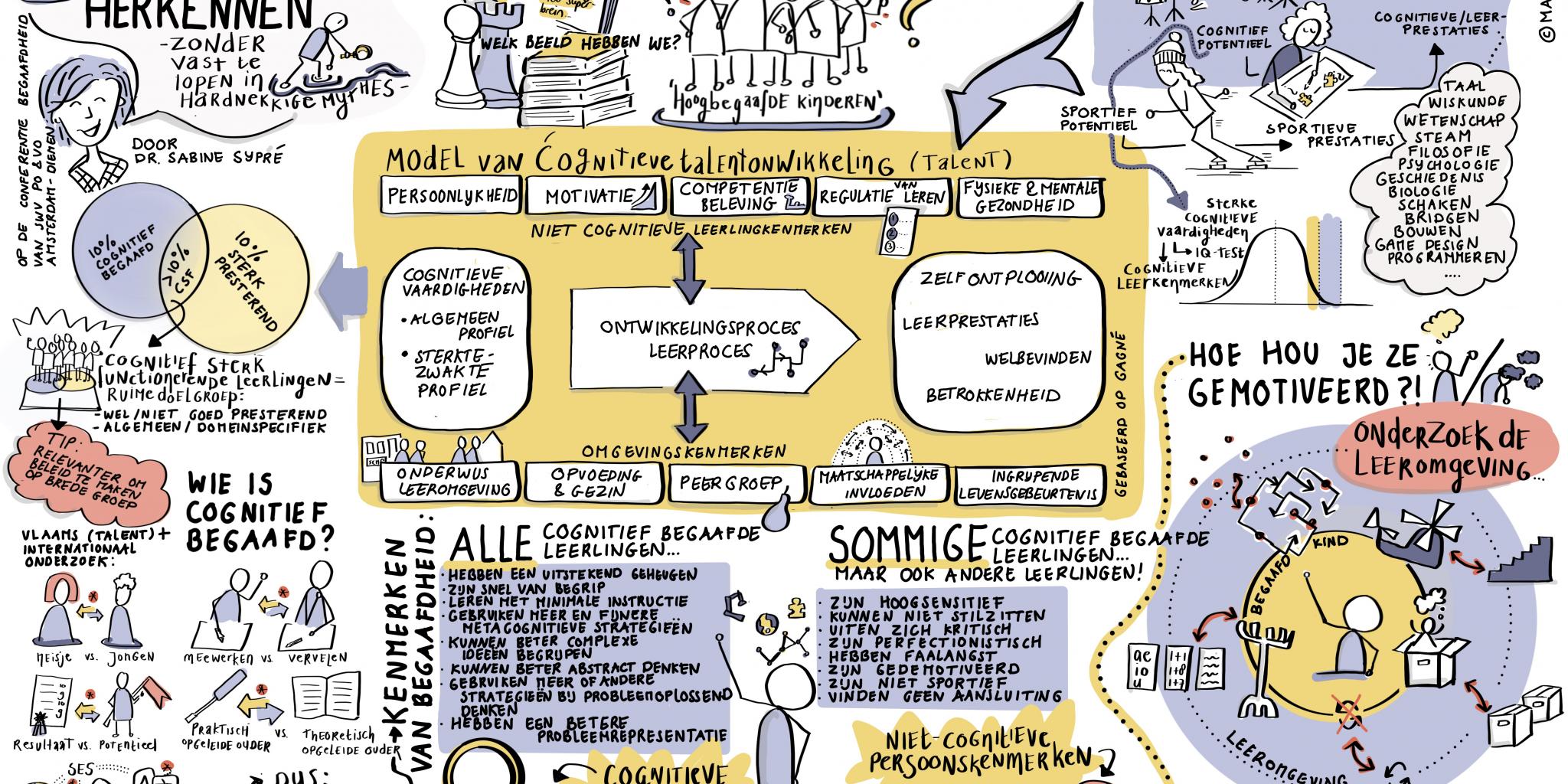 Illustratie van Marleen van Beek