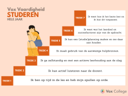 vox ontwikkeltrap