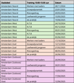 Overzicht data veiligheidstrainingen